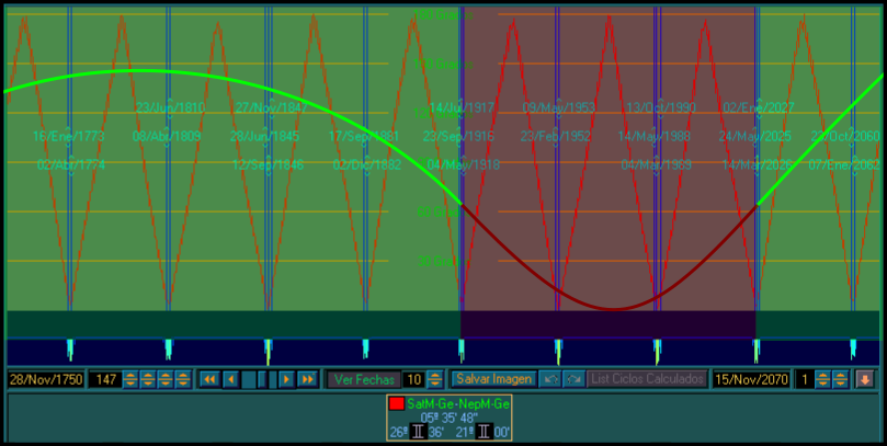 Sol Invictus - Ciclos Munciales - Saturno Neptuno