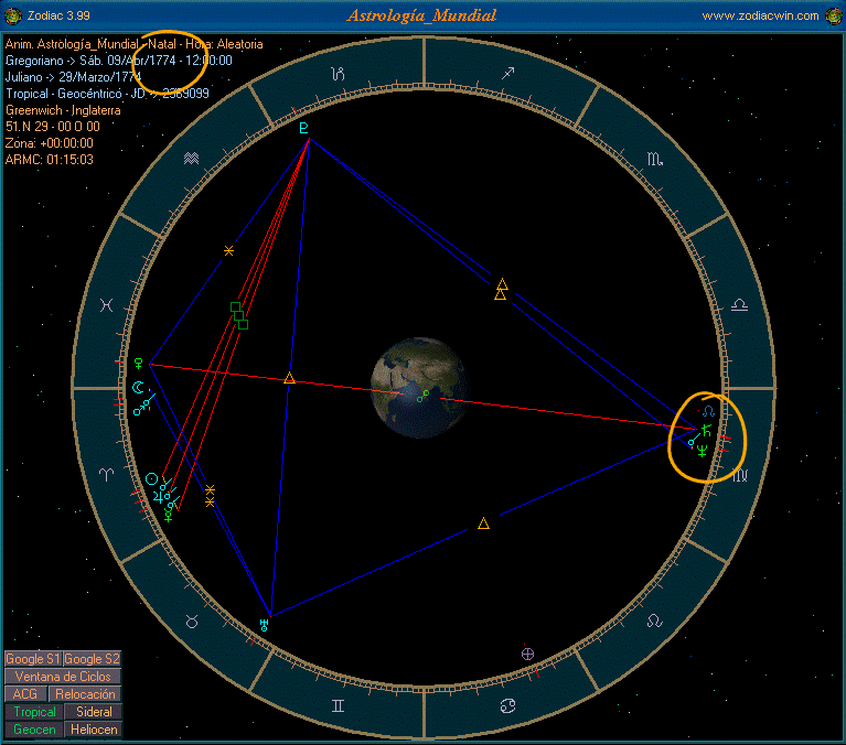 Mapa astrológico de la conjunción Saturno Neptuno 1774, inicio del ciclo de independencia americana y del despertar político de Occidente.